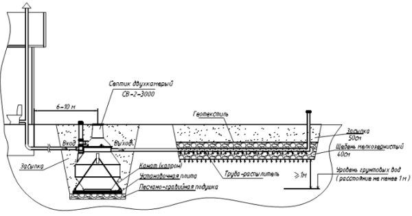 СВ-2-3000