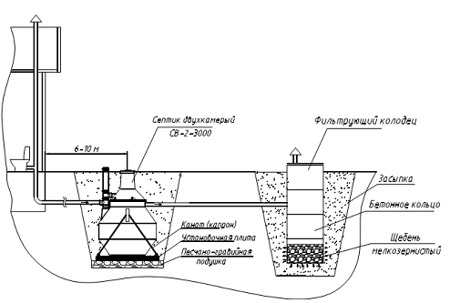 СВ-2-3000